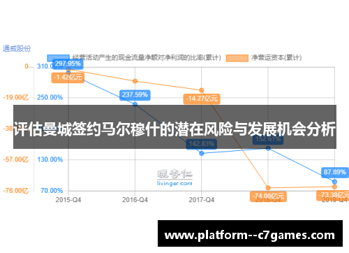 评估曼城签约马尔穆什的潜在风险与发展机会分析 评估曼城签约马尔穆什的潜在风险与发展机会分析
