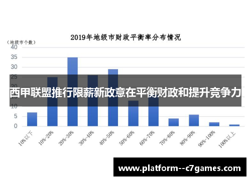 西甲联盟推行限薪新政意在平衡财政和提升竞争力