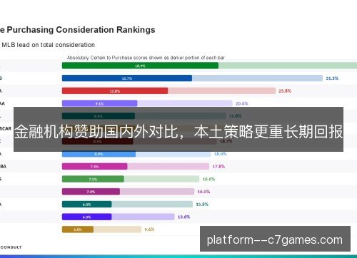 金融机构赞助国内外对比，本土策略更重长期回报